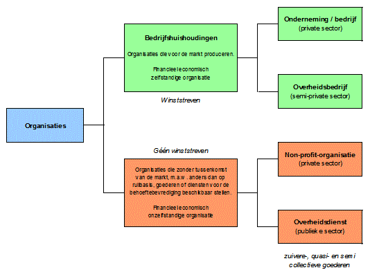 organisatie_definitie_schema