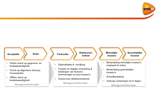 postnl_ketenregie_slide