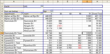 Artikel Excel draaitabel image002
