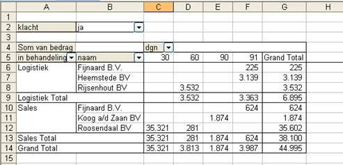 Artikel Excel draaitabel image003