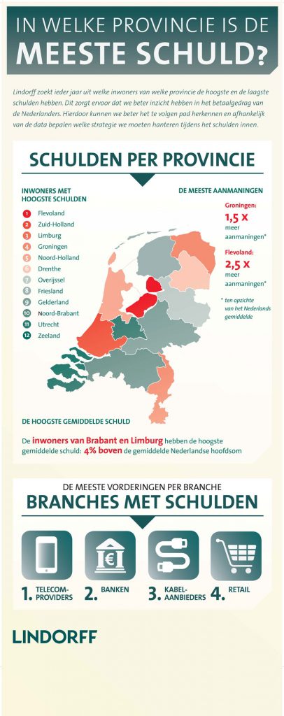 Lindorff-infographic-november
