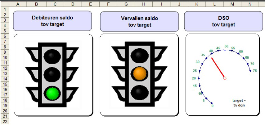 Artikel Excel Balance Scorecard image001