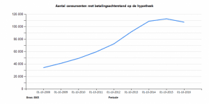 hypotheekbarometer-oktober-2016